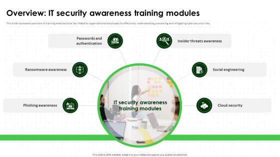 Overview IT Security Awareness Training Modules Cybersecurity SS