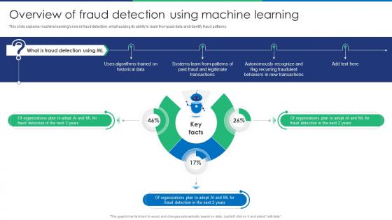 Overview Of Fraud Detection Using Machine Learning Fraud Detection Using Machine ML SS