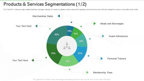 Overview of gym health and fitness clubs industry products and services segmentations