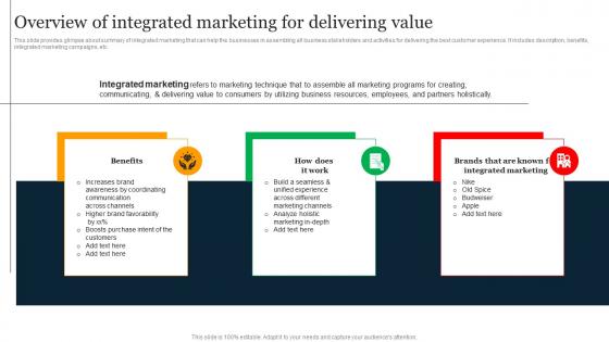 Overview Of Integrated Marketing For Delivering Holistic Business Integration For Providing MKT SS V