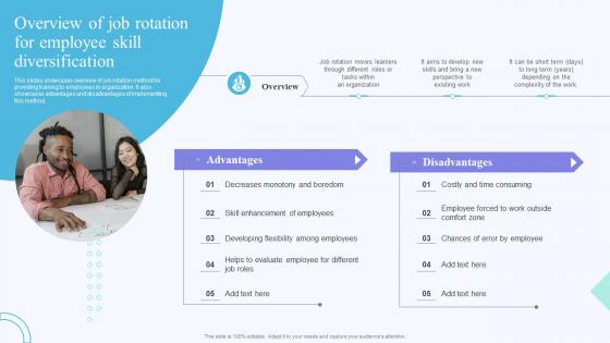 Overview Of Job Rotation Employee On Job Training Methods For Department And Individual Employees