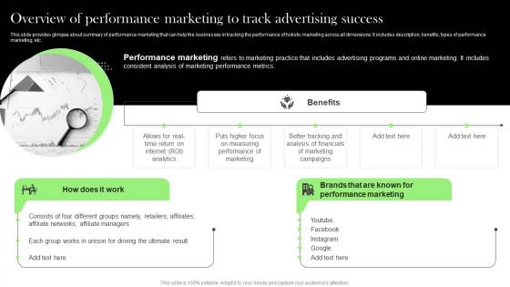 Overview Of Performance Marketing To Track Effective Integrated Marketing Tactics MKT SS V