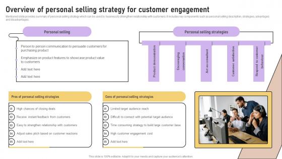 Overview Of Personal Selling Strategy For Customer Implementation Of Marketing Communication