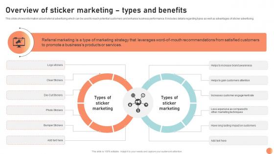 Overview Of Sticker Marketing Broadcasting Strategy To Reach Target Audience Strategy SS V