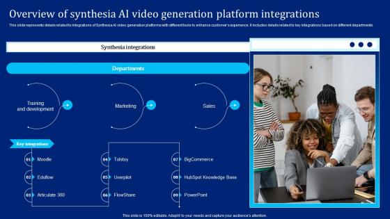 Overview Of Synthesia Ai Video Generation Platform Implementing Synthesia AI SS V