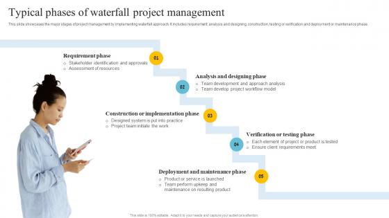 Overview Of Waterfall Approach Typical Phases Of Waterfall Project Management