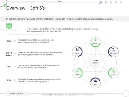 Overview soft ss mckinsey 7s strategic framework project management ppt demonstration