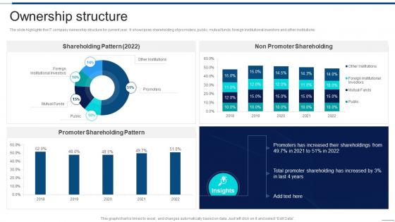 Ownership Structure Information Technology Company Profile Ppt Designs