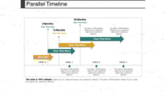 Parallel timeline