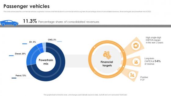 Passenger Vehicles Tata Motors Company Profile Ppt Layouts Portfolio CP SS