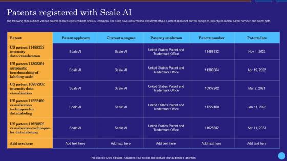 Patents Registered With Scale Ai Scale Ai Data Labeling And Annotation Platform AI SS