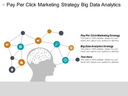 Pay per click marketing strategy big data analytics strategy strategic alignment cpb