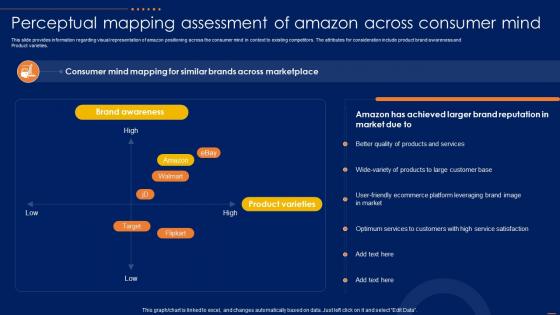 Perceptual Mapping Assessment Of Amazon CRM How To Excel Ecommerce Sector