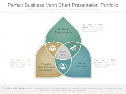 Perfect business venn chart presentation portfolio