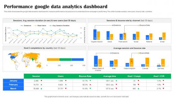 Performance Google Data Analytics Dashboard