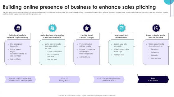 Performance Improvement Plan Building Online Presence Of Business To Enhance Sales Pitching