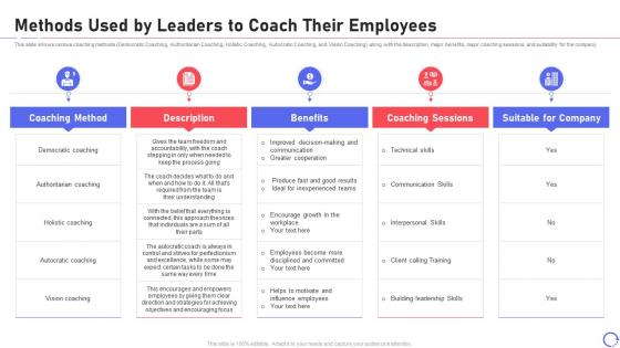 Performance improvement training for employee development methods used by leaders to coach