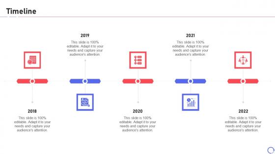 Performance improvement training for employee development timeline