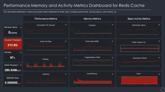 Performance memory and activity metrics dashboard for redis cache ppt gallery guidelines