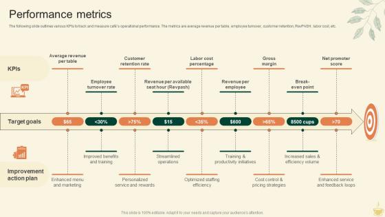 Performance Metrics Cafe Startup Go To Market Strategy GTM SS