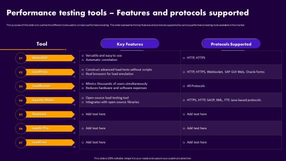 Performance Testing For Application Performance Testing Tools Features And Protocols Supported