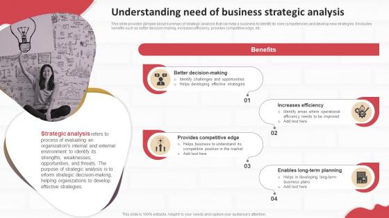 Performing Internal And External Analysis Understanding Need Of Business Strategic SS