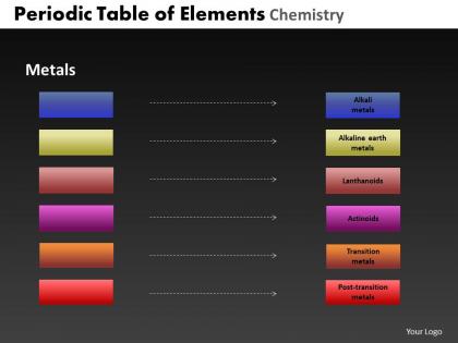 Periodic table of elements chemistry powerpoint slides and ppt templates db