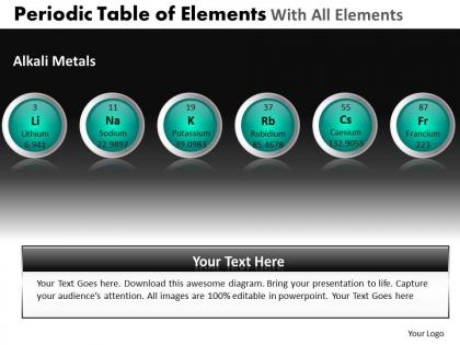 Periodic table of elements with all elements powerpoint slides and ppt templates db