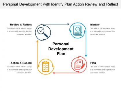 Personal development with identify plan action review and reflect