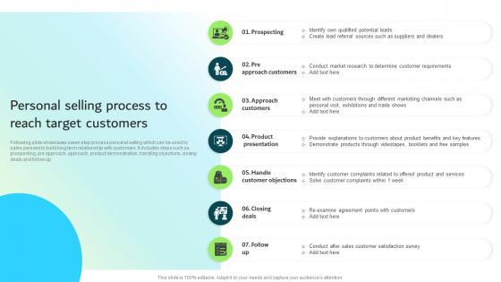 Personal Selling Process To Reach Target Customers Strategic Guide For Integrated Marketing