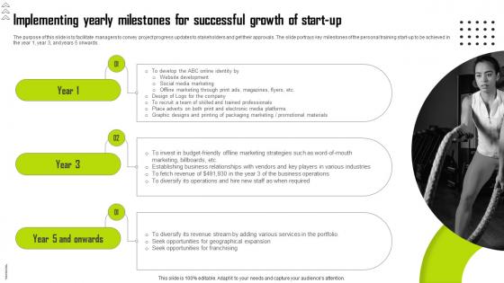 Personal Trainer Business Plan Implementing Yearly Milestones For Successful Growth Of Start BP SS