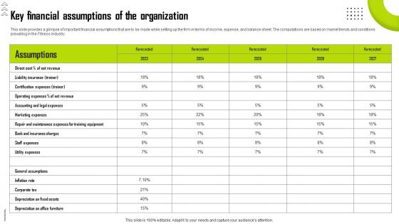 Personal Trainer Business Plan Key Financial Assumptions Of The Organization BP SS