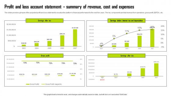 Personal Trainer Business Plan Profit And Loss Account Statement Summary Of Revenue Cost BP SS