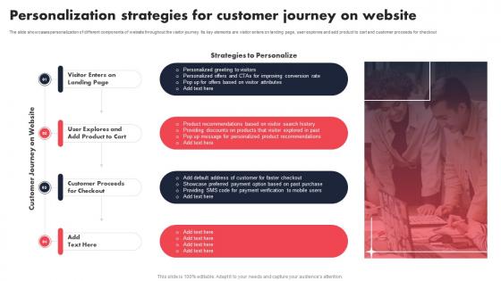 Personalization Strategies For Customer Journey Individualized Content Marketing Campaign