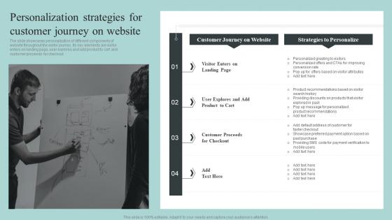 Personalization Strategies For Customer Journey On Website Collecting And Analyzing Customer Data