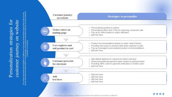 Personalization Strategies For Customer Journey On Website Data Driven Personalized Advertisement