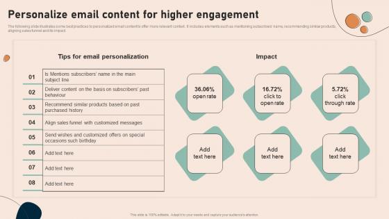 Personalize Email Content For Higher Effective Real Time Marketing MKT SS V