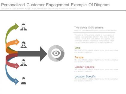 Personalized customer engagement example of diagram