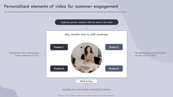 Personalized Elements Of Video For Customer Targeted Marketing Campaign For Enhancing