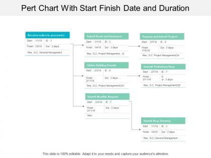 Pert chart with start finish date and duration