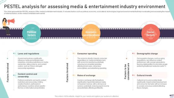 Pestel Analysis For Assessing Media And Entertainment Industry Environment IR SS