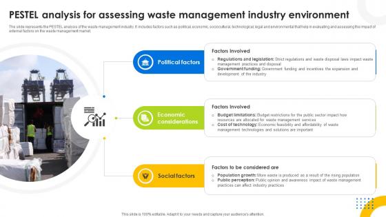 Pestel Analysis For Assessing Waste Management Industry Hazardous Waste Management IR SS V