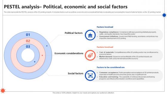 Pestel Analysis Political Economic And Social Factors Global 3d Printing Industry Outlook IR SS