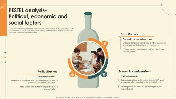 Pestel Analysis Political Economic And Social Factors Spirits Industry Outlook IR SS