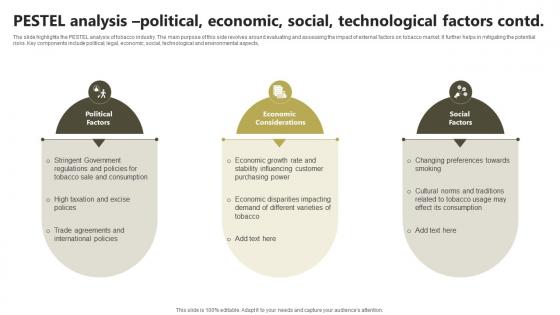 PESTEL Analysis Political Economic Social Global Tobacco Industry Outlook Industry IR SS