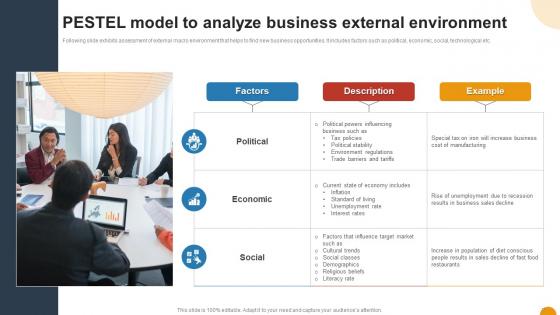 PESTEL Model To Analyze Business External Environment Using SWOT Analysis For Organizational