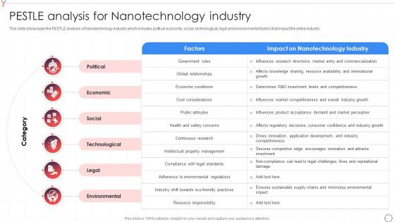 Pestle Analysis For Nanotechnology Industry Global Nanotechnology Industry IR SS