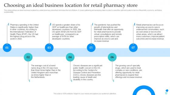 Pharmaceutical Store Business Plan Choosing An Ideal Business Location For Retail Pharmacy BP SS