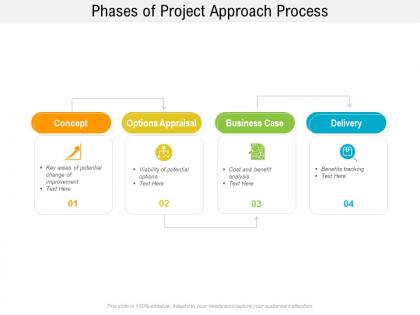 Phases of project approach process