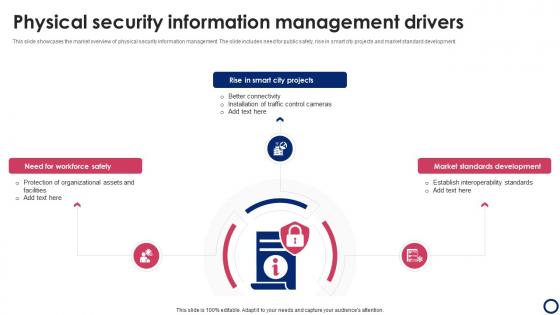 Physical Security Information Management Drivers